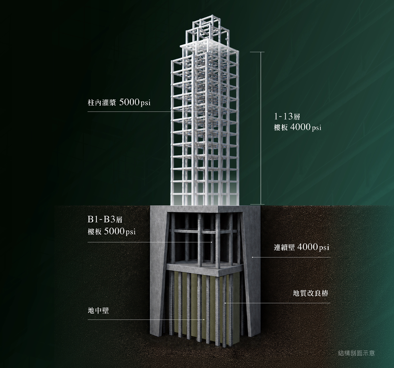 全棟SC精緻鋼構
